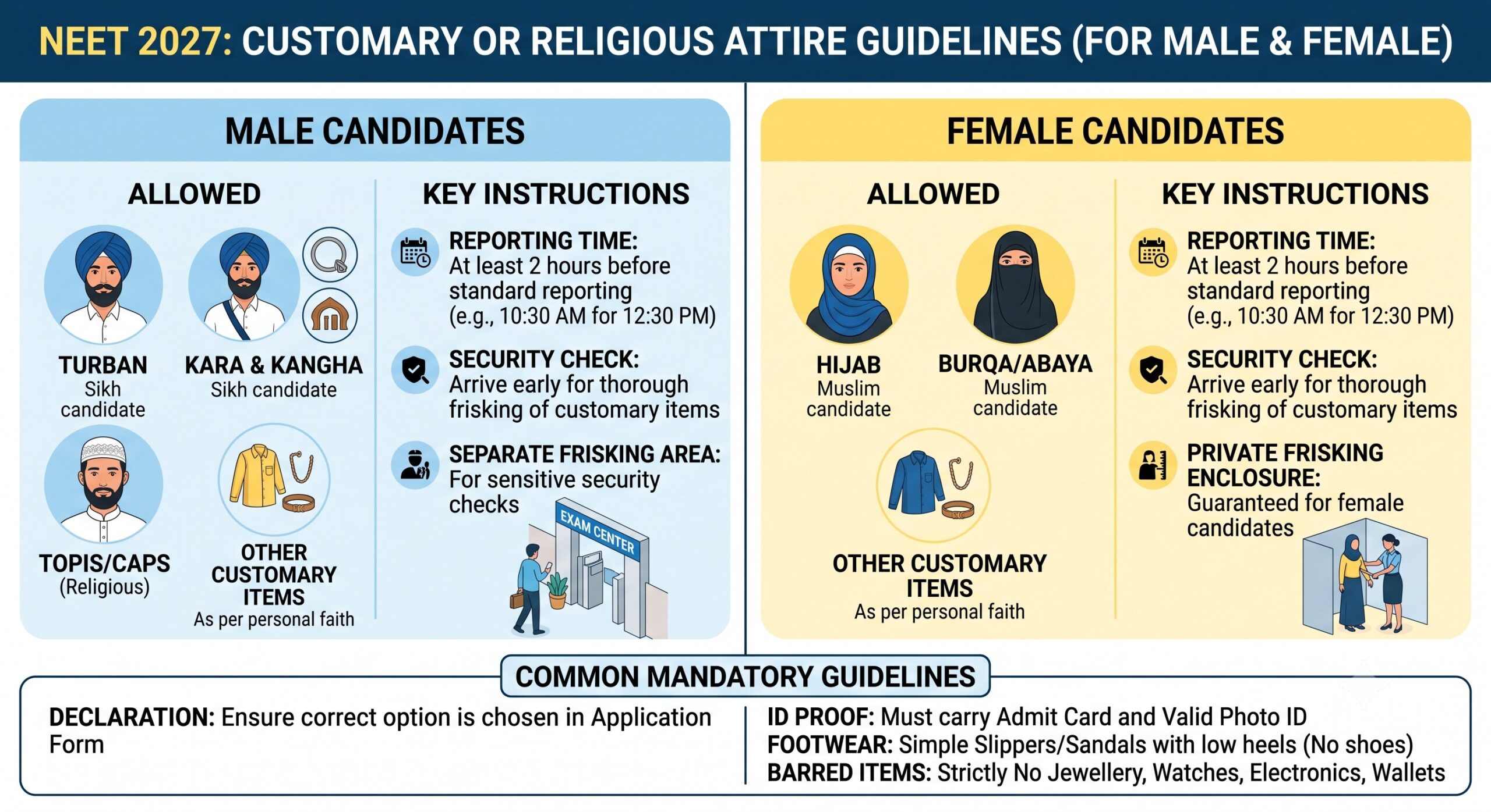 NEET 2027 Dress Code Guidelines for Wearing Customary or Religious Attire